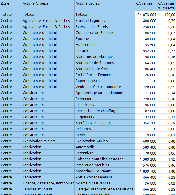 Calculs de pourcentages avancés relatifs à une ou plusieurs segmentations.